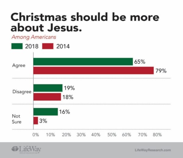 Another Christian Survey Confirms a National Trend | Cold Case Christianity